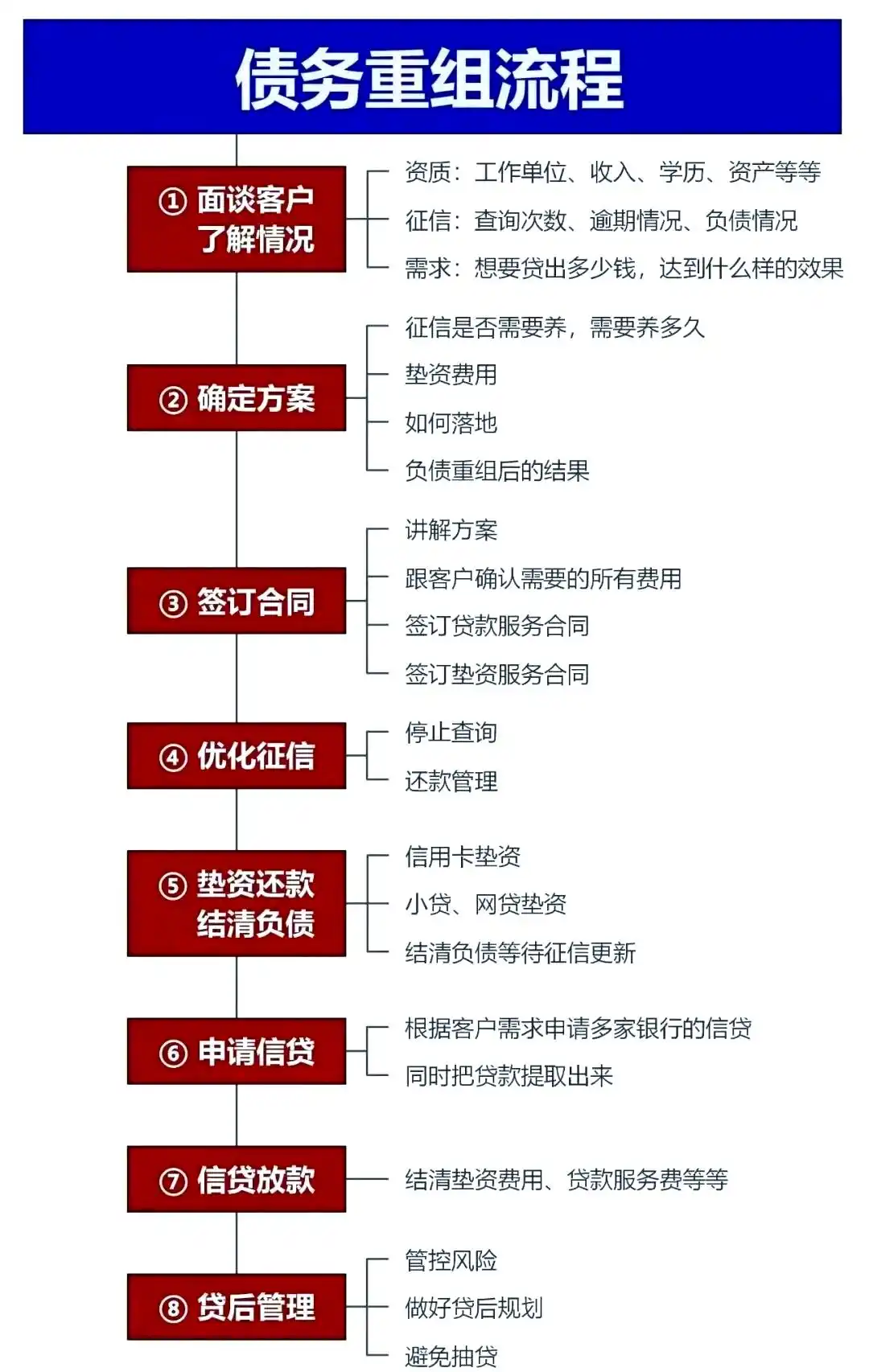 在师宗，中小企业也可以债务重组吗？